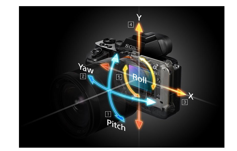 công nghệ chống rung 5 trục trên sony a7ii